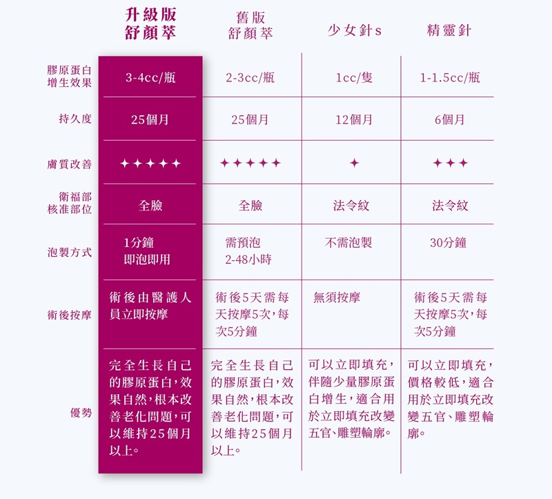 台中童顏針推薦丨舒顏萃 Sculptra丨台中格嘉